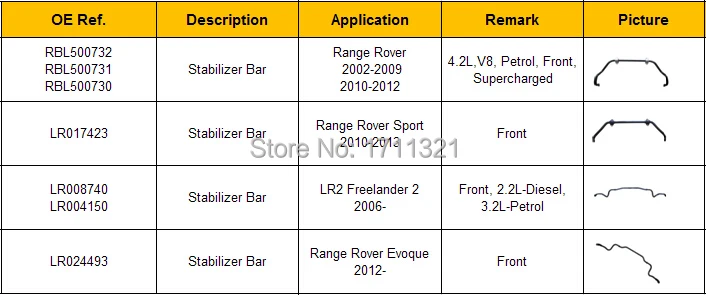 item list of stabilizer bar.jpg