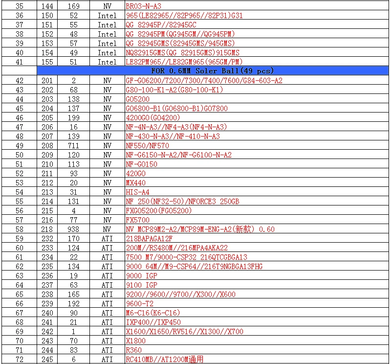 110 шт. BGA реболлинга станция Непосредственно Отопление трафареты светильники припоя мяч flux BGA Комплект