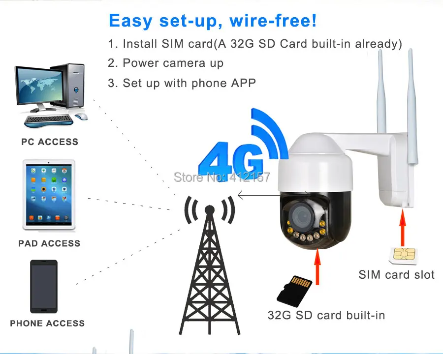 IP66 наружная 3g 4G PTZ камера 1080P LET SIM карта беспроводная wifi ip-камера 4 мм объектив IR 60M P2P мобильный вид Встроенная 32G sd-карта