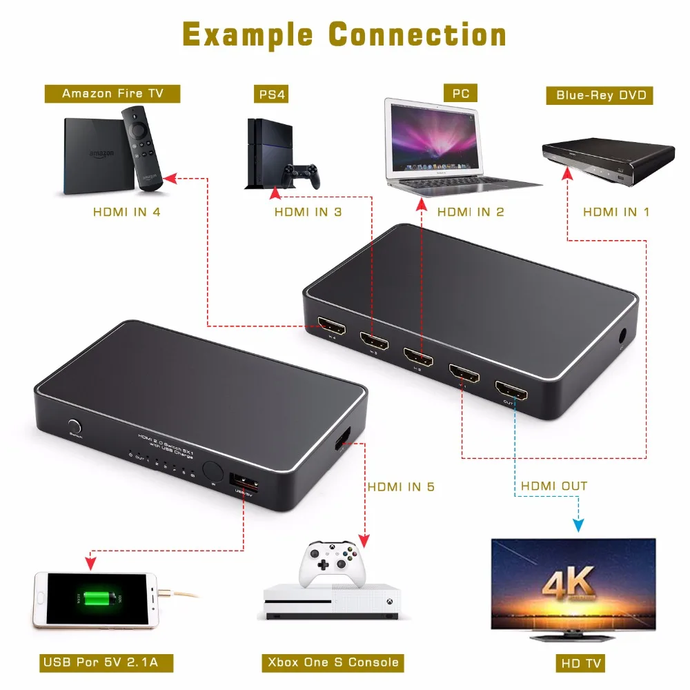 Переключатель HDMI 2 0 5X1 с быстрой зарядкой usb и ИК беспроводным дистанционным