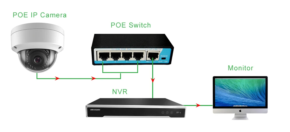 Профессиональный 1+ 4 Порты 10/100 Мбит/с мини коммутатор PoE 48V 1A Мощность over Ethernet сетевой коммутатор для IP CCTV камера Камера