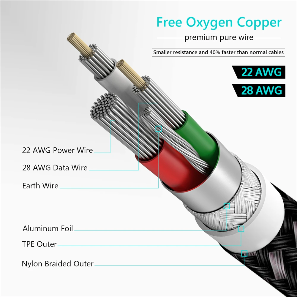 TIEGEM 2A USB شاحن كابل ل فون X 8 8 زائد كابل سريع شاحن سلك 8 دبوس ل فون 6 6 ثانية 5 5 ثانية SE باد الهاتف المحمول الكابلات