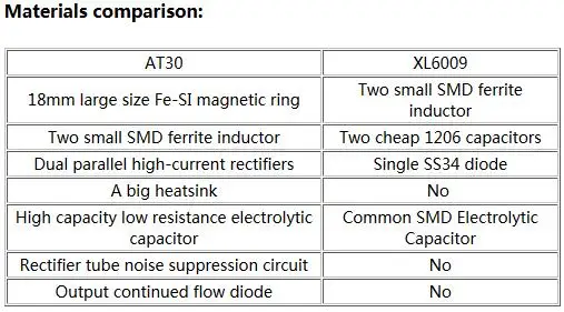 Автоматический понижающий источник питания постоянного тока AT30 преобразователь понижающий Повышающий Модуль Замена XL6009 4-30 в до 0,5-30 в