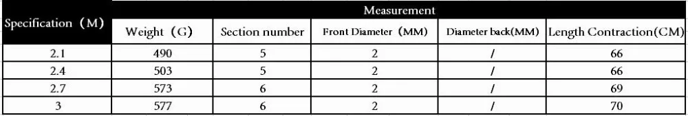 Size