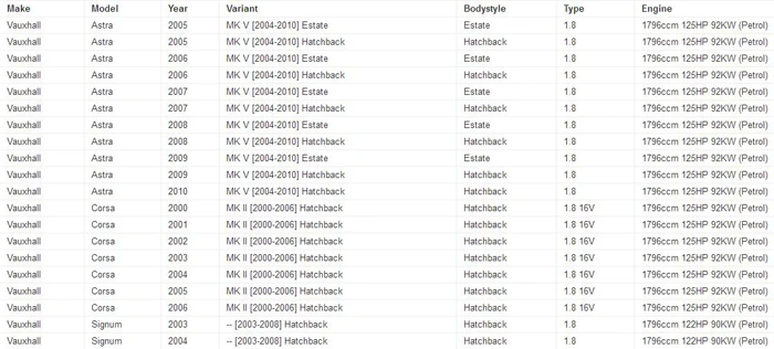 Комплекты для ремонта катушки зажигания OE NO: 1208008 9119567 2526116a 0040100259 для Vauxhall Opel Astra Mk4 g 1,8 i бензиновый двигатель