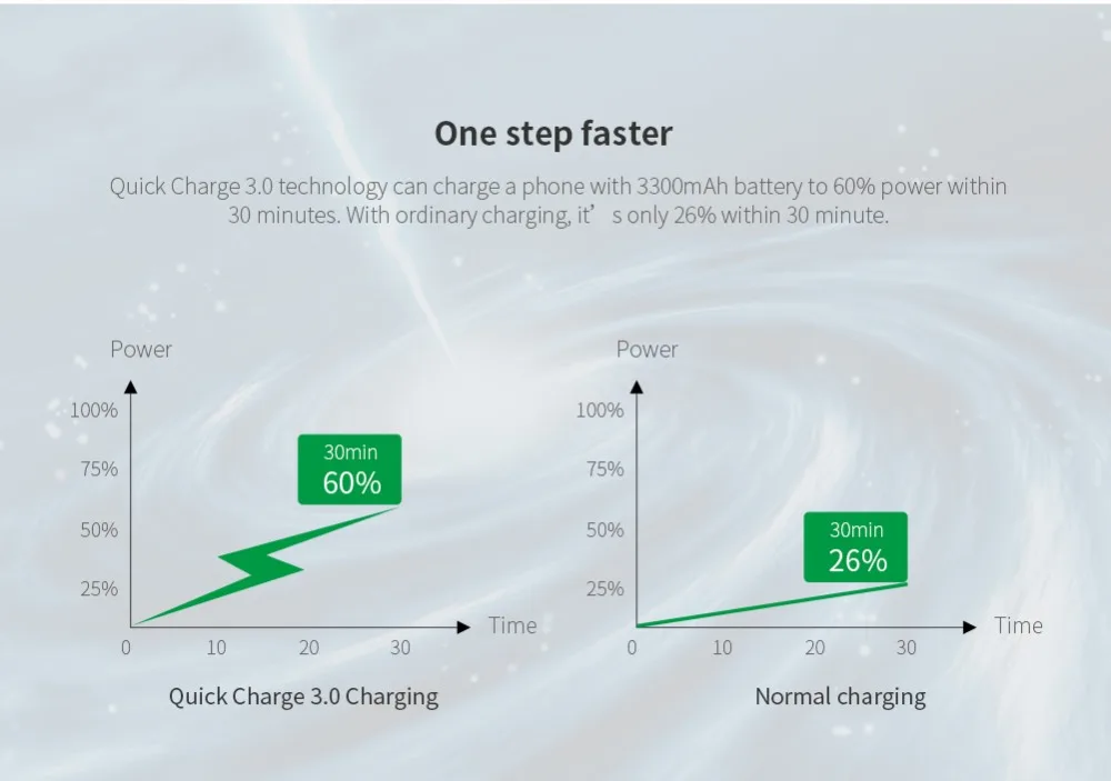 18W Fast USB Charger  3.0 Wall Charger USB Adapter Universal Mobile Phone Charger for iPhone 8 Samsung S8 Honor 9 One Plus 5 Tablet Charger adaptador  (6)
