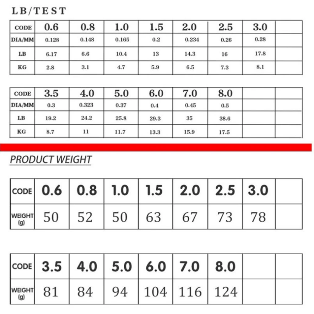 500m Nylon Fishing Line Japanese Durable Monofilament Rock Sea Fishing Line Daiwa Thread Bulk Spool All Size 6 Colors 0.4 to 8.0