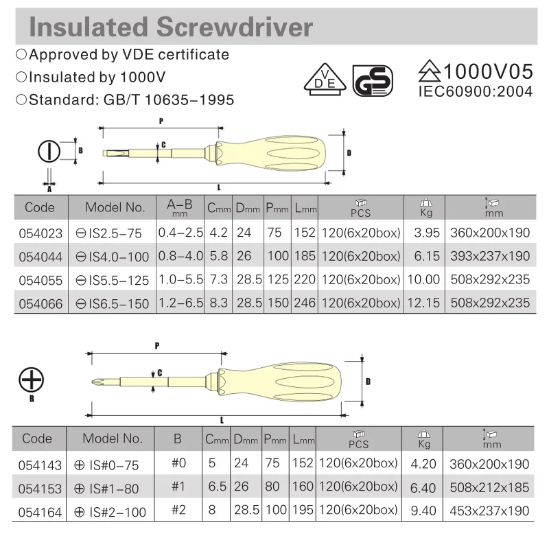 insulated screwdriver