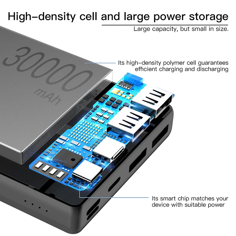 Baseus 30000 мАч Внешний аккумулятор PD USB C Быстрая зарядка внешний аккумулятор для iPhone11 samsung huawei type C портативное зарядное устройство Внешний аккумулятор
