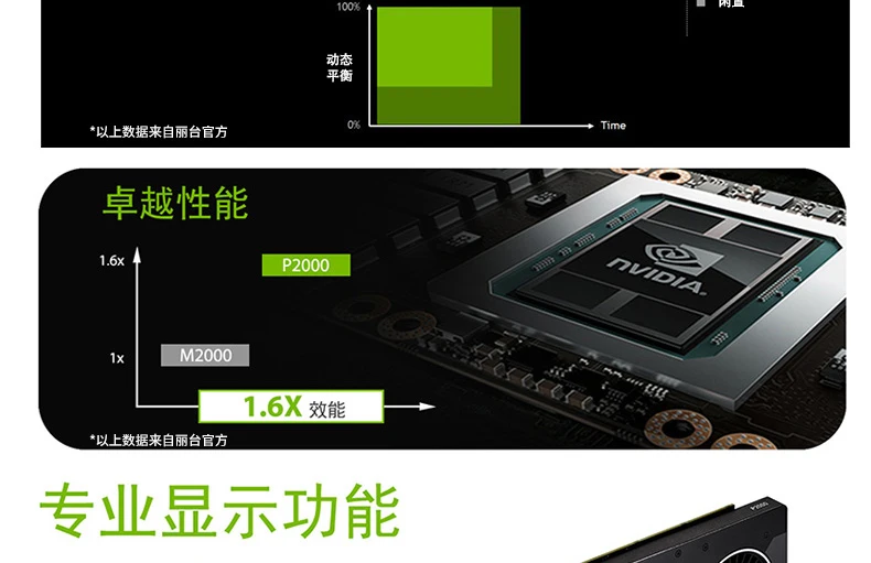 Top Leadtek NVIDIA Quadro P2000 5GB Professional Graphics  Design 3D Modeling Rendering Graphics Card 9