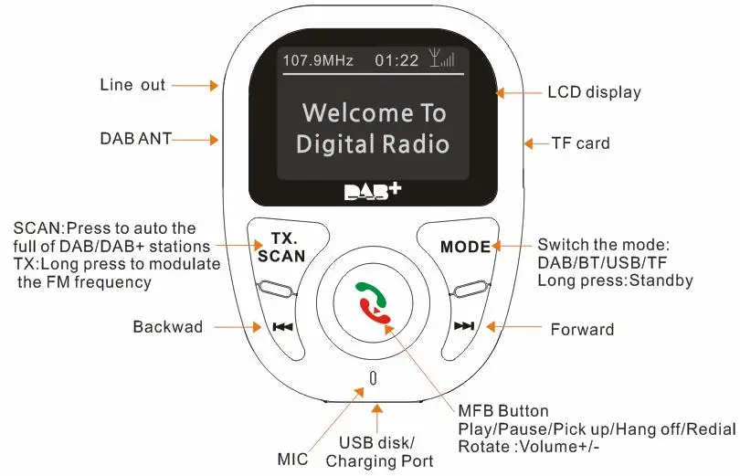 Автомобильный DAB цифровой радио fm-передатчик Bluetooth Hands Free DAB+ AUX аудиовещание автомобильный стерео FM 12 V