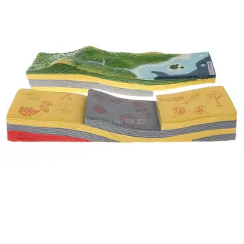 

School globe Geology Class Teaching Aids Learning map Removable Tectonics Peak, Ridge, Valley Model globo terrestre Kit card