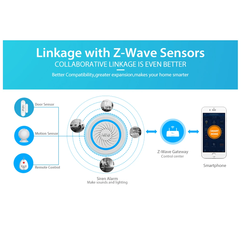 NEO Z-wave Plus беспроводная домашняя Автоматизация с питанием от аккумулятора также может заряжаться датчиком сирены USB