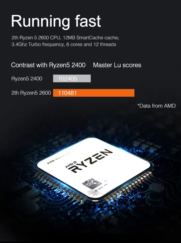 Лучший Игровой ПК Ipason AMD Ryzen5 2600/ B450/ 2060 6G/ DDR4 16G/ 240G SSD Настольный Компьютер