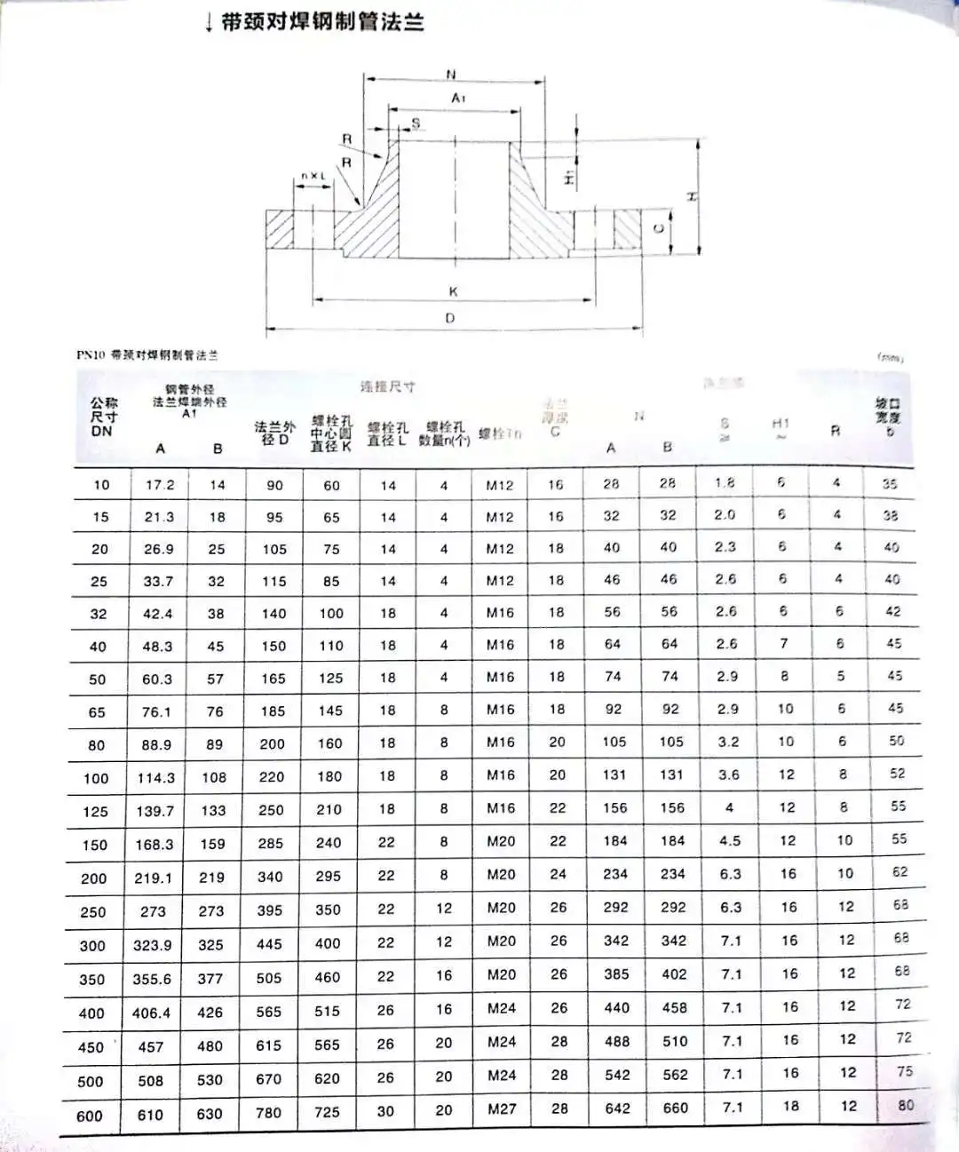 DN15 шейный приварной фланец из нержавеющей стали SS304 PN10 PN16 для клапана и фитинга труб