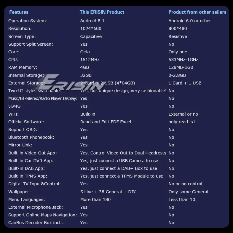 Cheap Erisin ES7660PB 7" Android 8.1 Car Stereo DAB+ GPS Wifi OBD for Opel Vauxhall Vivaro Astra Corsa Zafira 3