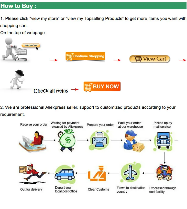 1 how to buy