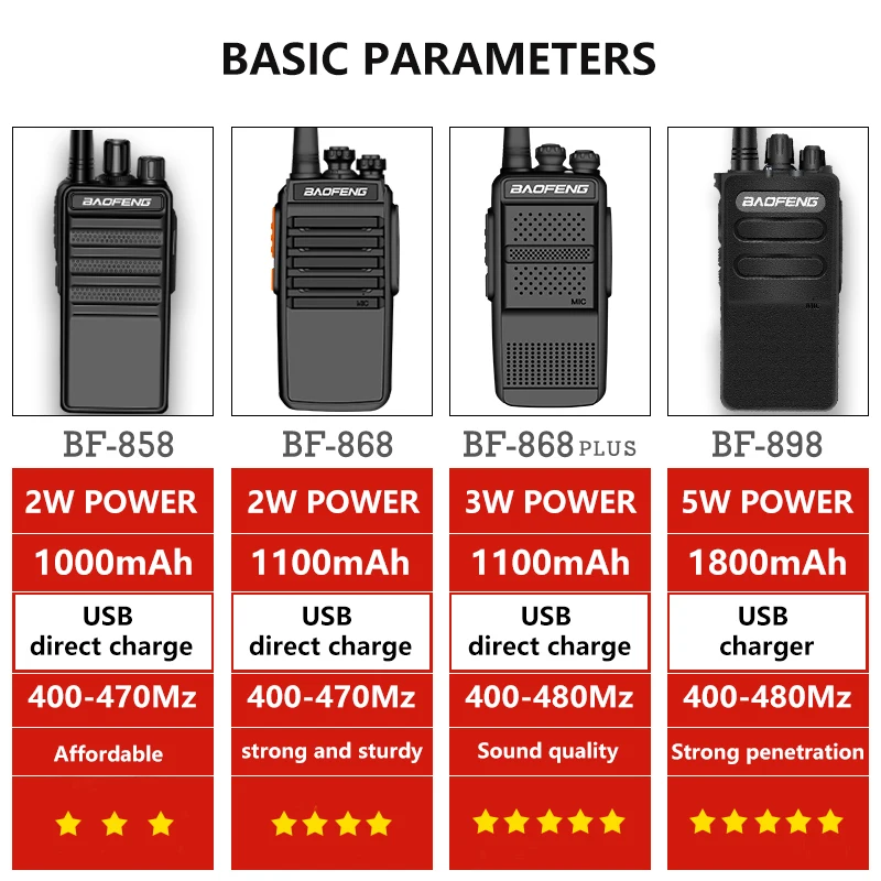 2 шт. BAOFENG BF-868plus портативная рация Uhf 2 way Радио BF-898 5 Вт UHF 400-470 МГц 16CH портативный трансивер с воздушным наушником