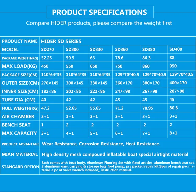 HIDER SD 270 см 0,9 мм ПВХ надувная лодка алюминиевый пол и пляжное сиденье Линия жизни цвет на выбор ПВХ каяк лодка рыбалка