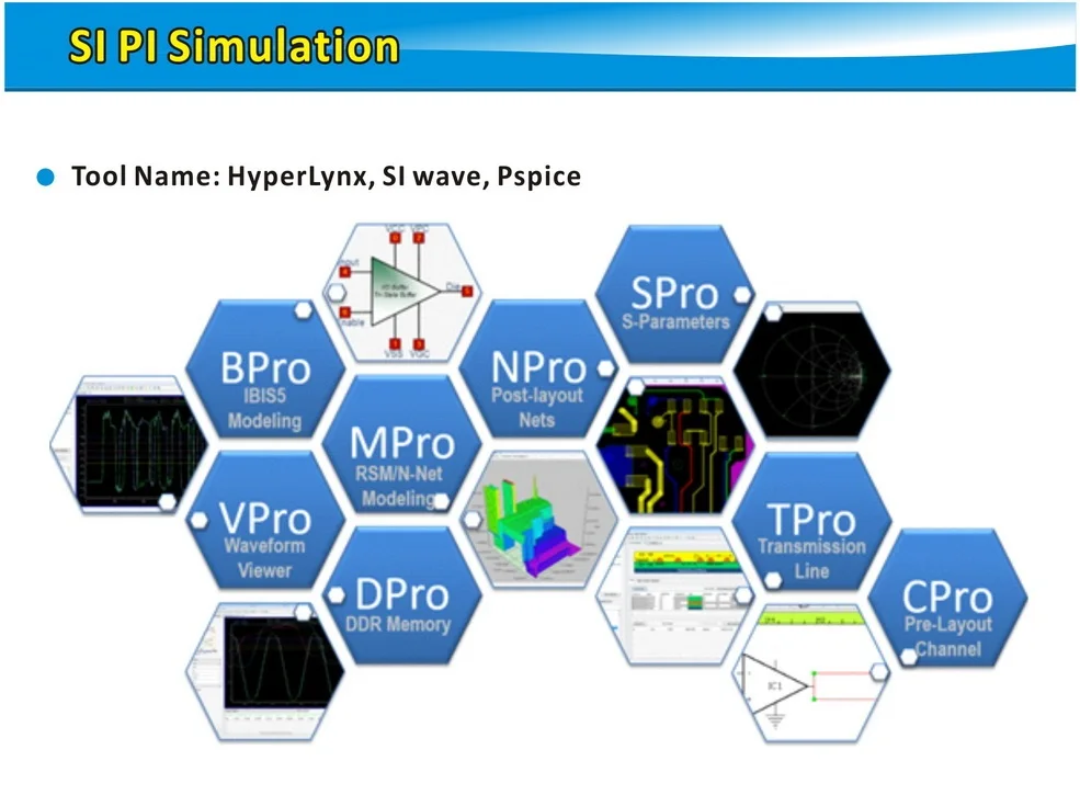 SI PI Simulation _