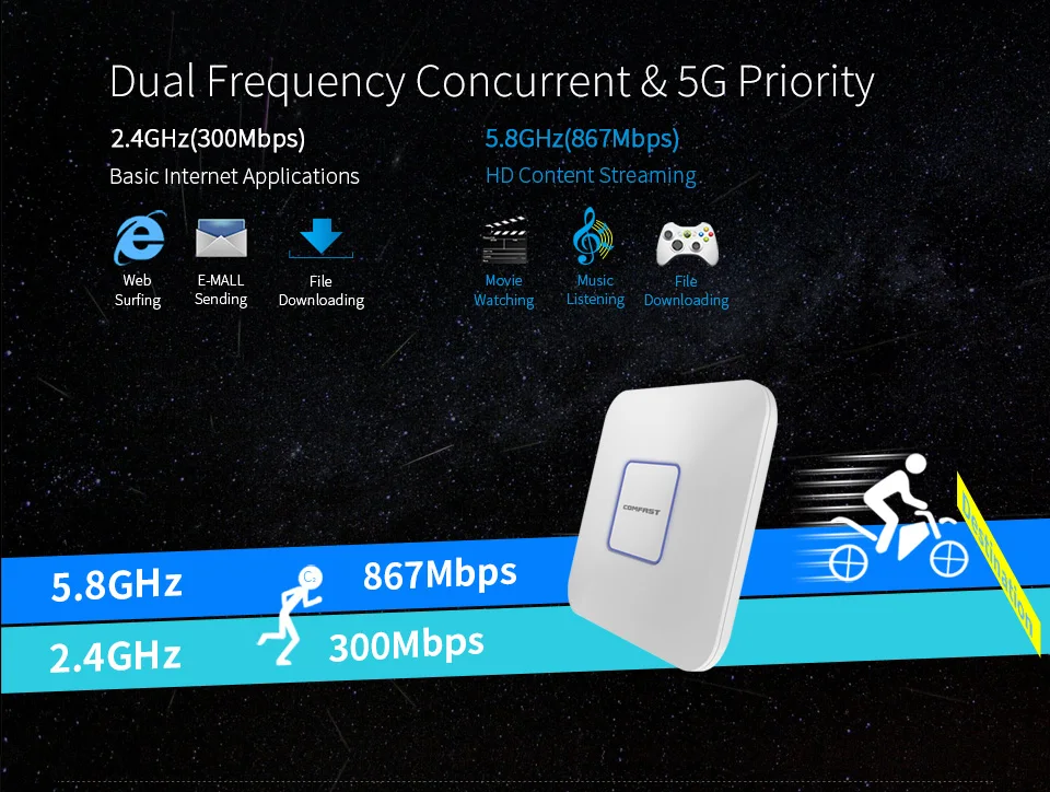 

COMFAST CF-E370AC 1200Mbps Dual Band 802.11ac Indoor Wireless Access Point 4*3 antenna Wireless WiFi AP/Wireless Ceiling AP