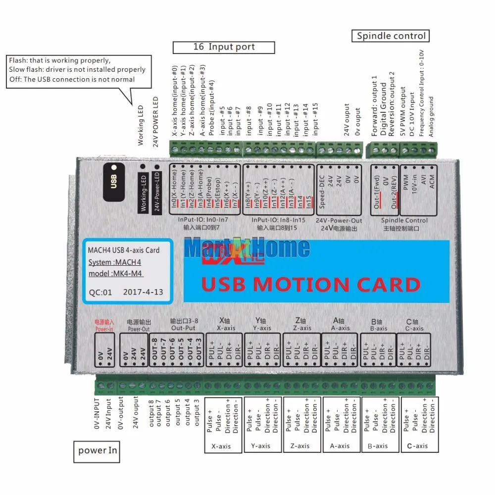 sm782-figure3