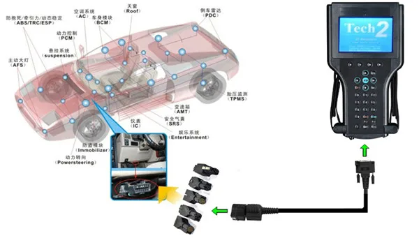 Одежда высшего качества Tech 2 сканер для Saab Tech 2 II для Opel Tech2 дополнение 32 Мб карты(softwareforg-M/SAAB/OPEL/SUZUKI/Holden/ISUZU) TIS2000