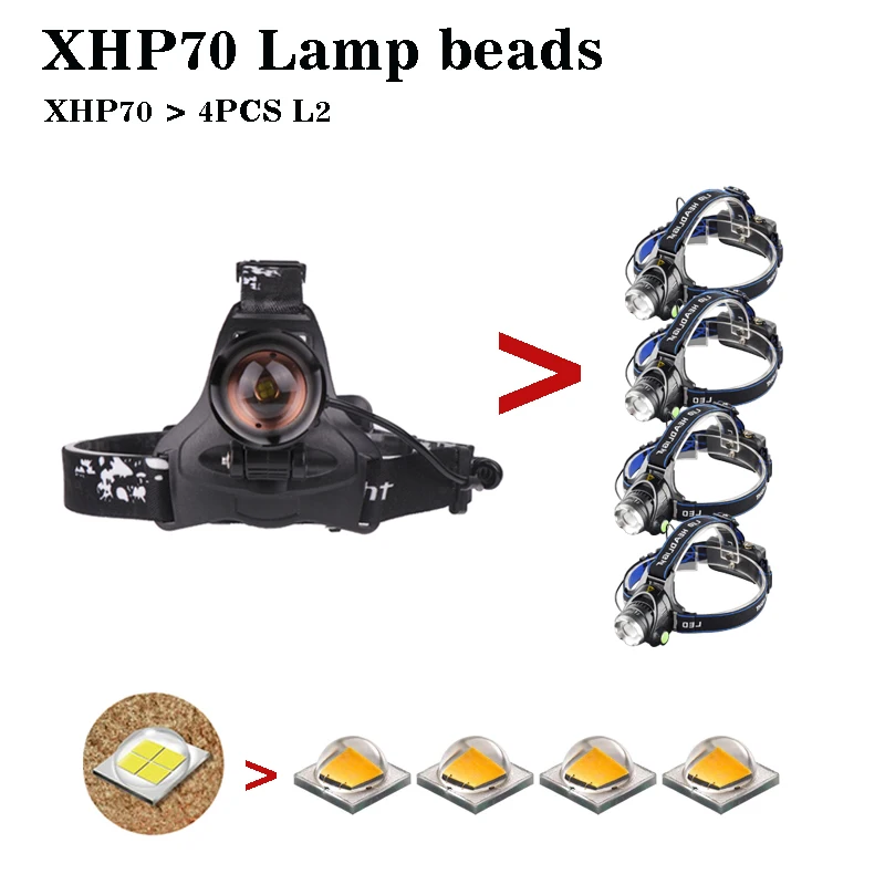 XHP70 мощный головной светильник, высокая мощность, светодиодный налобный фонарь, usb налобный фонарь, фонарик, фонарь с зумом, головной светильник для кемпинга, 3*18650