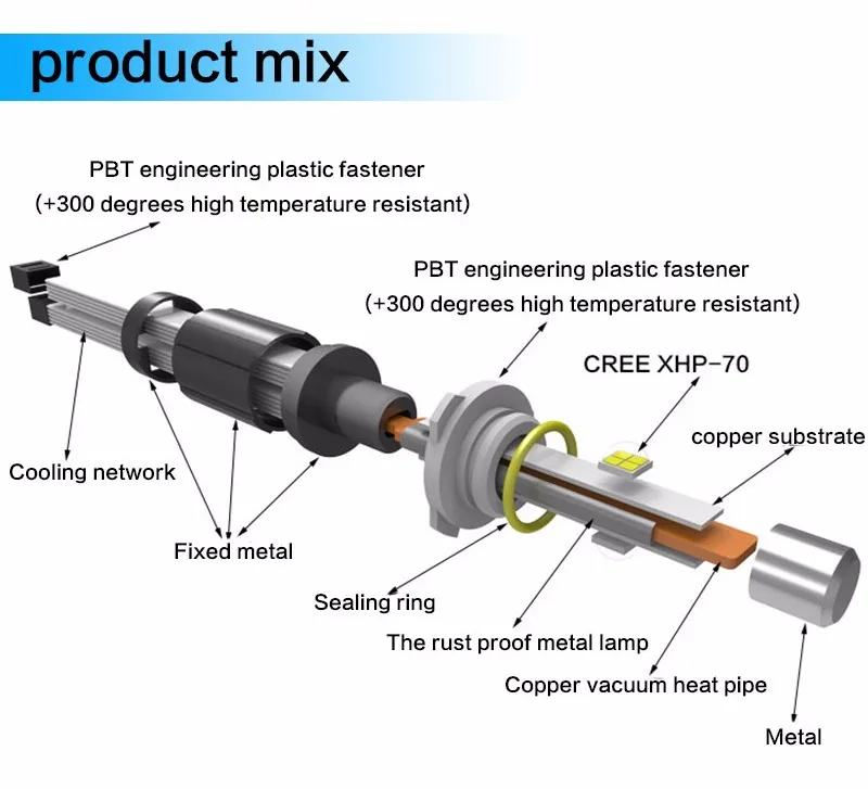 TOYIKIE 1 комплект H7 13200lm 110 Вт XHP-70 микросхемы светодиоды для машины фары комплект H4 H7 H9 H11 9005 HB3 9006 HB4 9007 HB5 9012 H13 9008