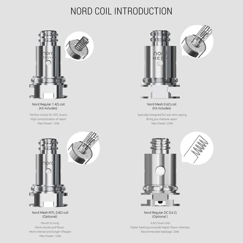 nord-2