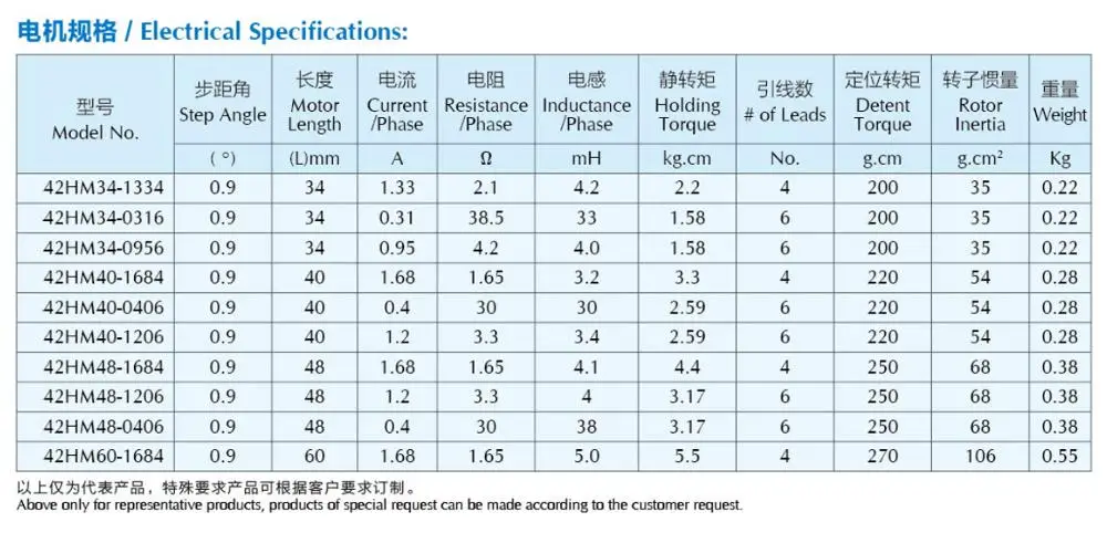 Nema 17 характеристики