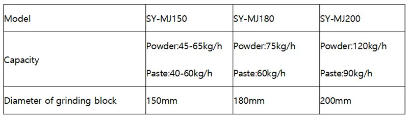 SY-MJ150 многофункциональный рисовая Кукуруза арахисовая паста токарный фрезерный станок/арахисовая паста шлифовальная машина(без двигателя