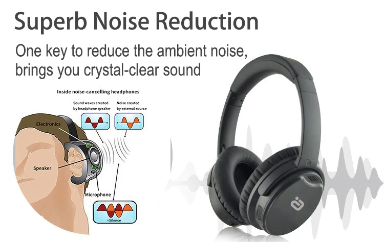 EP850 Active Noise Cancelling Headphones