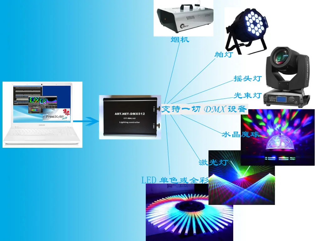 Двунаправленный 1024 сетевой контроллер ArtNet-DMX512 регулятор сценического освещения световая консоль WYS конвертер