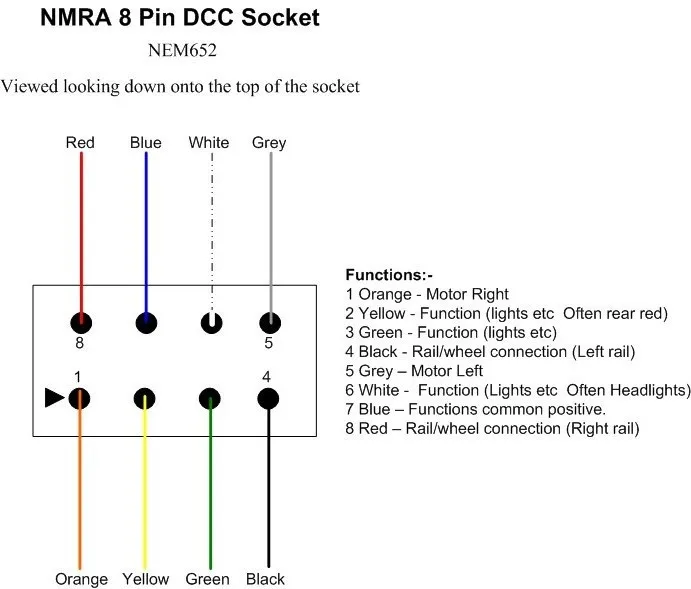 10 шт DCC 21pin to 8pin адаптер/конвертер. Для locos с 21 контактный розетки для того чтобы