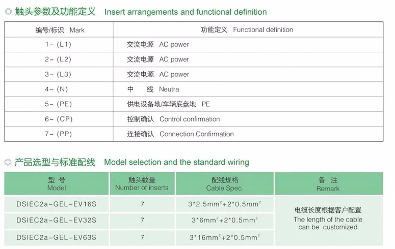 EU INLET POWER SIDE P2