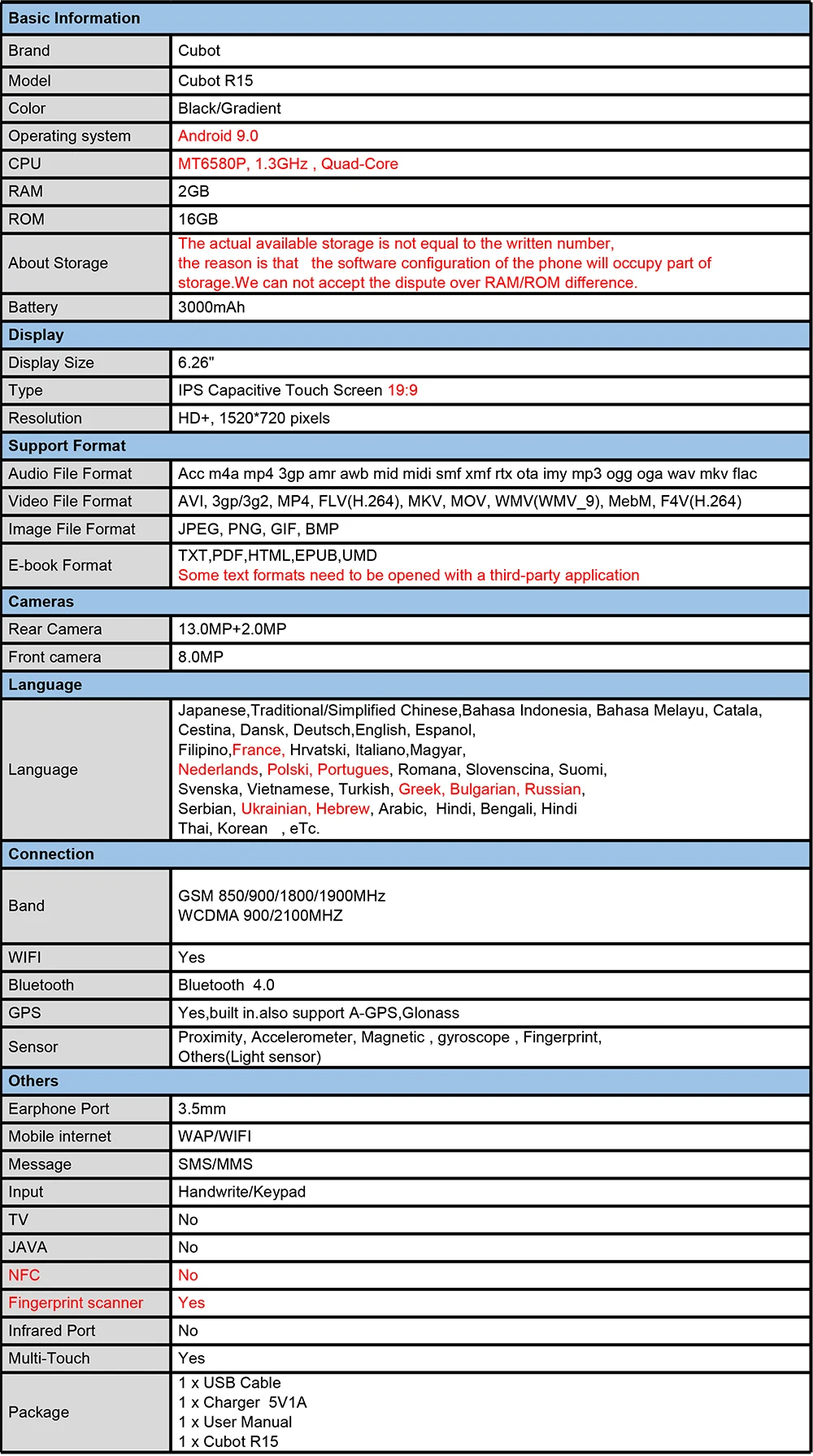 CubotR15详情表格(1)-New