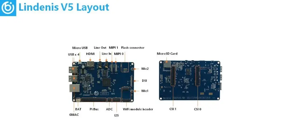Lindenis V5 искусственная интеллектуальная Плата развития обработки видео, Allwinner V5, A7 четырехъядерный, 4K 360
