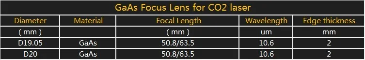 Co2 лазерный фокус объектива 20 мм Диаметр 127 мм фокусная длина импортированые из США ZnSe