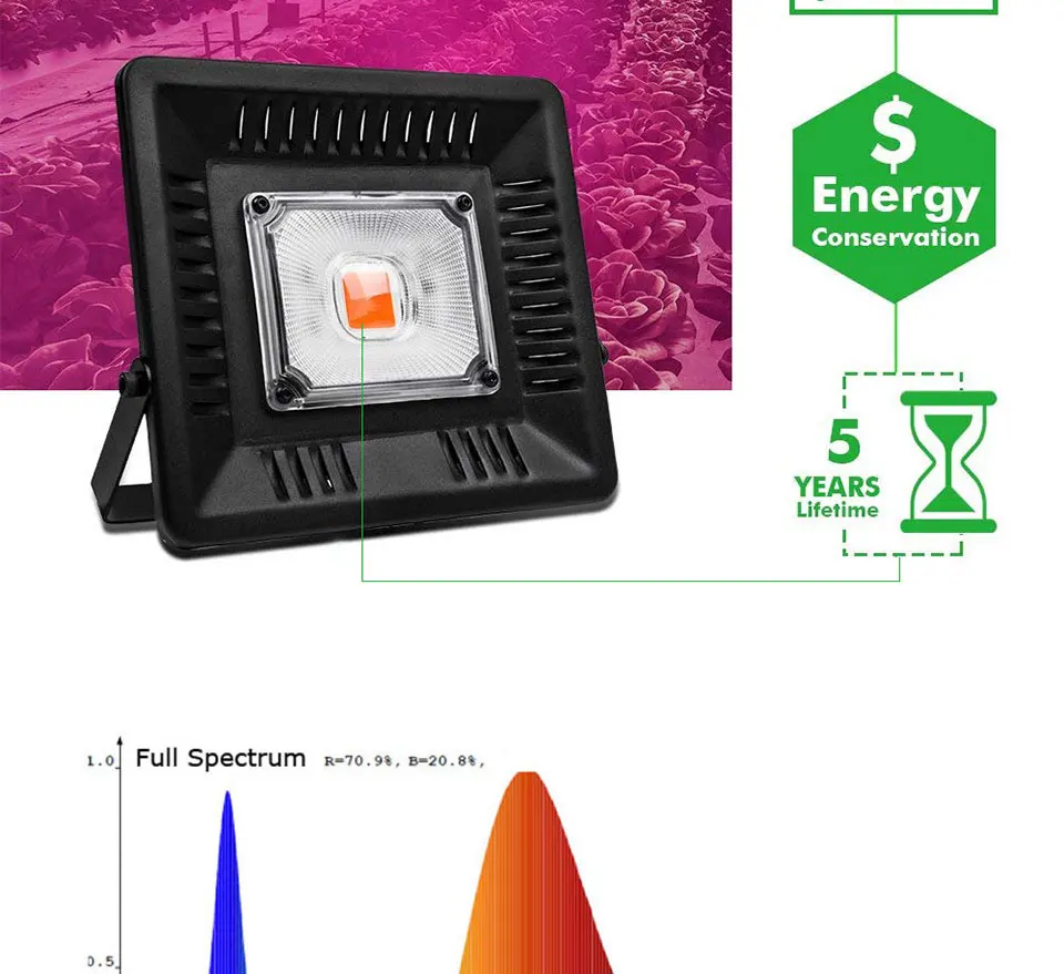 AC 110V 220V LED COB Lamp Chip 20W 30W 50W 100W 150W Full Spectrum LED Plant Grow Light Driverless Smart IC DIY LED Floodlights (17)