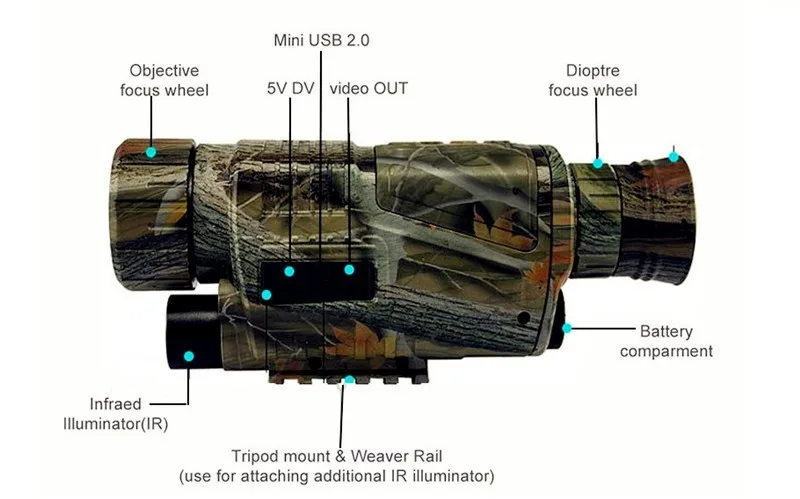 HD 5X42 Тактический Инфракрасный ночного видения дикой природы телескоп Военный цифровой ИК DV видео мощное оружие Монокуляр охотничья камера