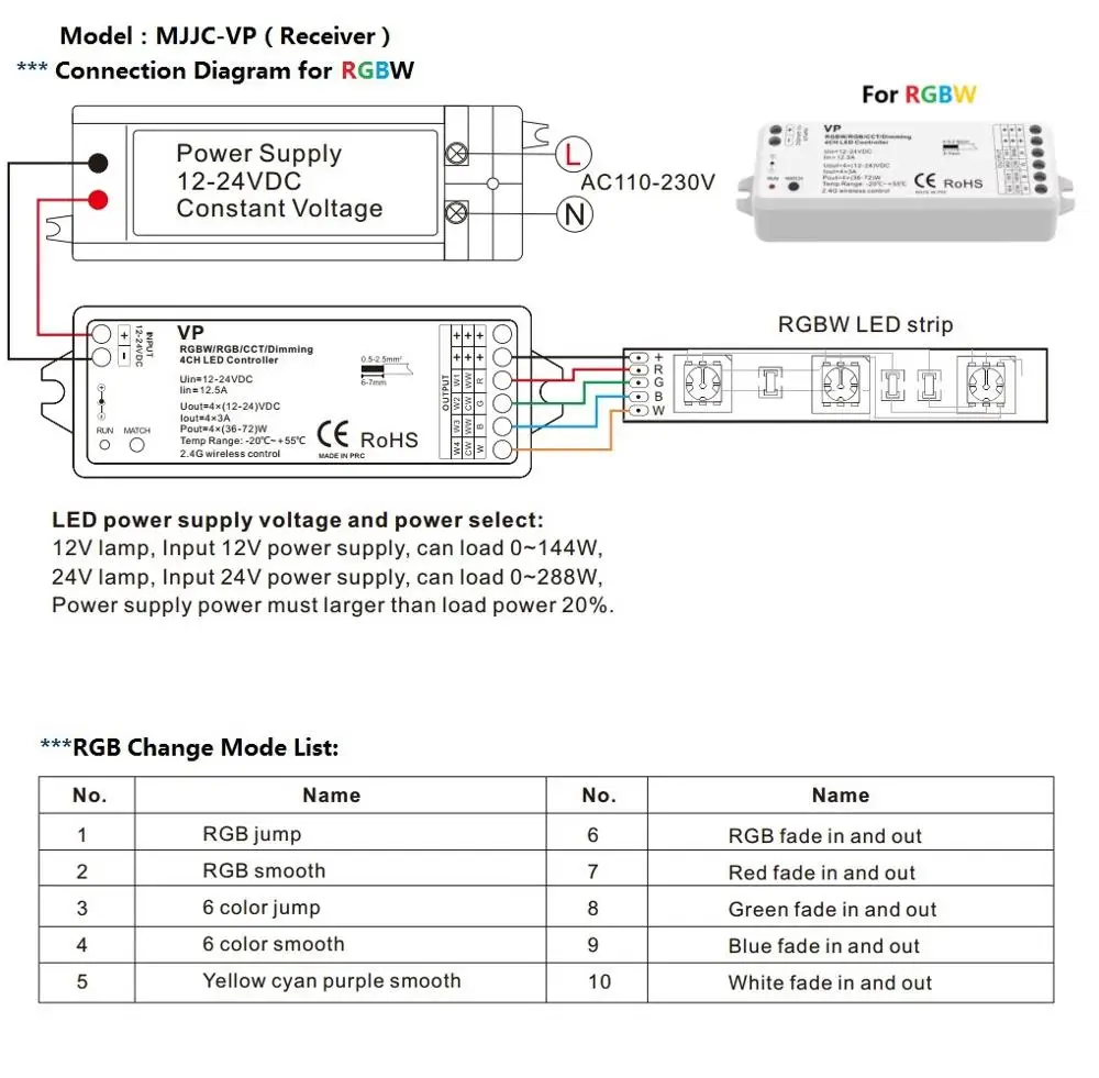 MJJC RGB RGBW контроллер светодиодной ленты RF 12 v 24v 2,4G беспроводной RGBW Пульт дистанционного управления 12 вольт 5 лет гарантии