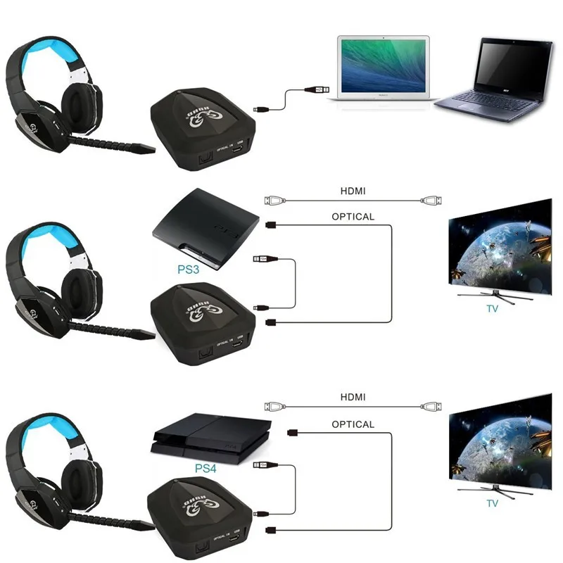 Fiber-Optical Wireless 2.4ghz Stereo Gaming