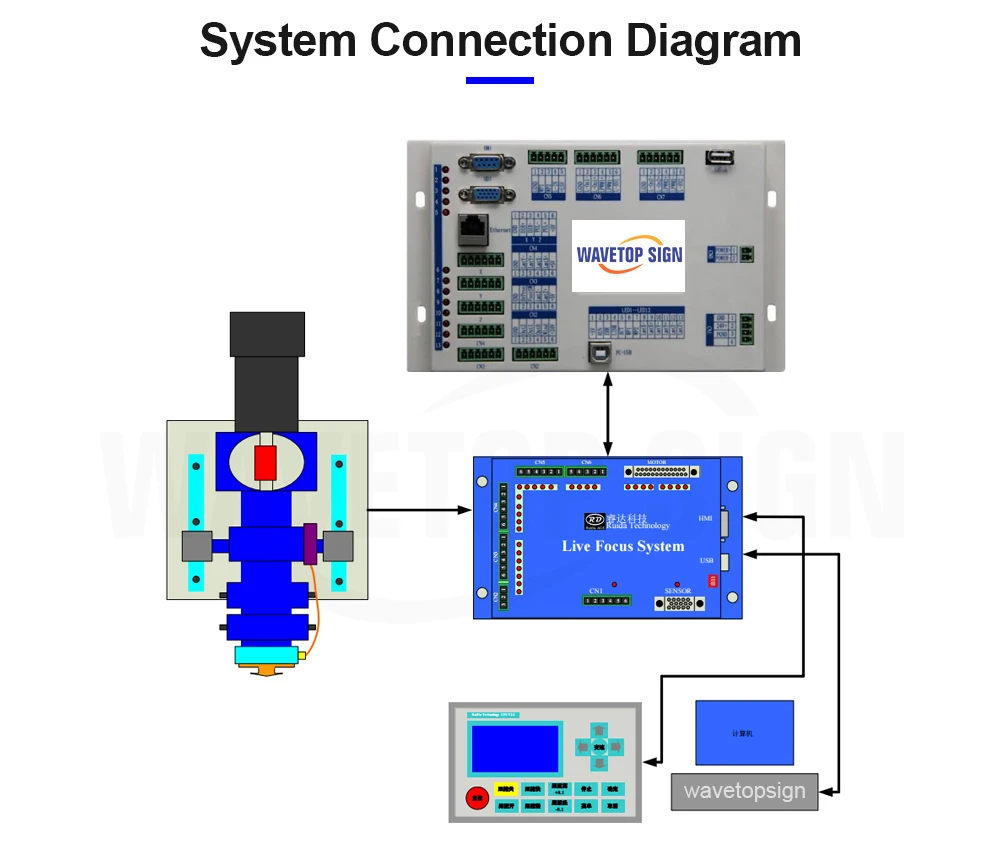 WaveTopSign Ruida LFS-AM-T43-AP01 (S) резки металла Live фокус Системы усилитель для CO2 лазерная машина