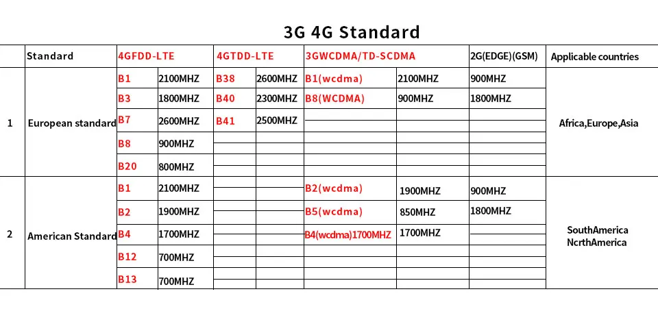 3g 4G sim-карта ip-камера WiFi 1080 P 960 P наружная Безопасность HD беспроводной CCTV ИК-сигнализация камера наблюдения для Android IOS CamHi