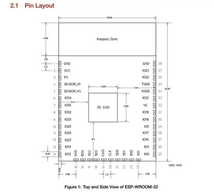 ESP32 (1)