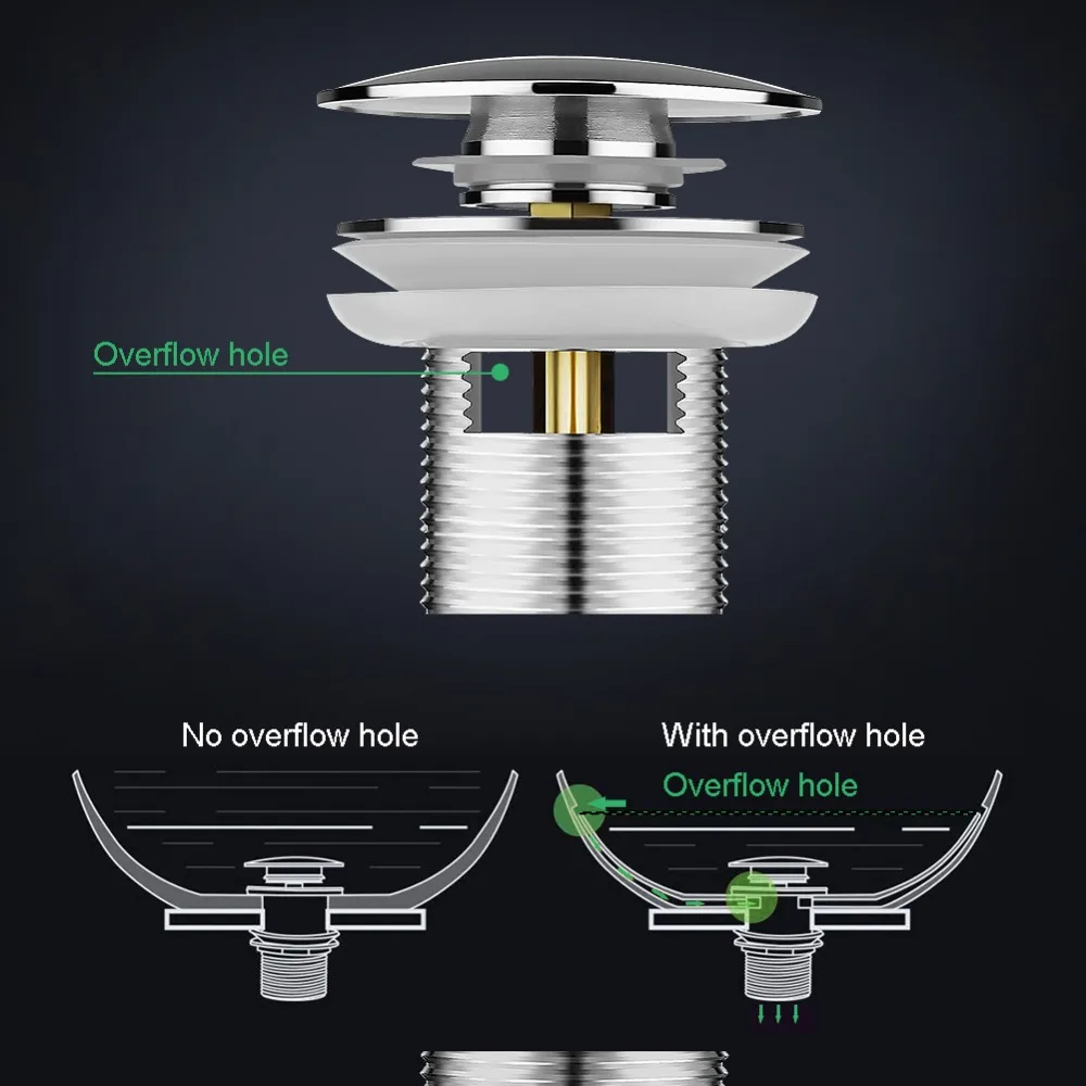 Стопор для раковины из нержавеющей стали с отверстием для перелива раковины, отделка раковиной, всплывающие стоки, крышка фильтра, аксессуары для раковины ванной комнаты