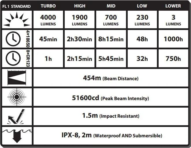 Цена по прейскуранту завода маленький монстр Nitecore TM26 4000 Lumnes портативный прожектор CREE XM-L2 U3 светодиодный фонарик с O светодиодный дисплей