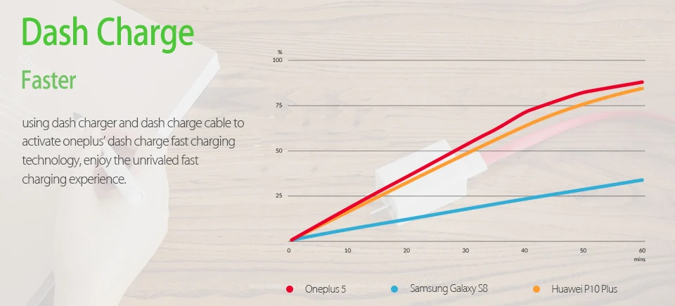Usb type C кабель VOOC Dash Зарядка для Oneplus 7 6T 6 7t huawei P30 Pro Supercharge Usb Tipo C 5A/4A Android быстрое зарядное устройство короткое