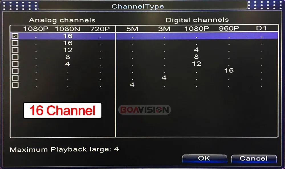 10 16Ch CCTV DVR NVR XVR